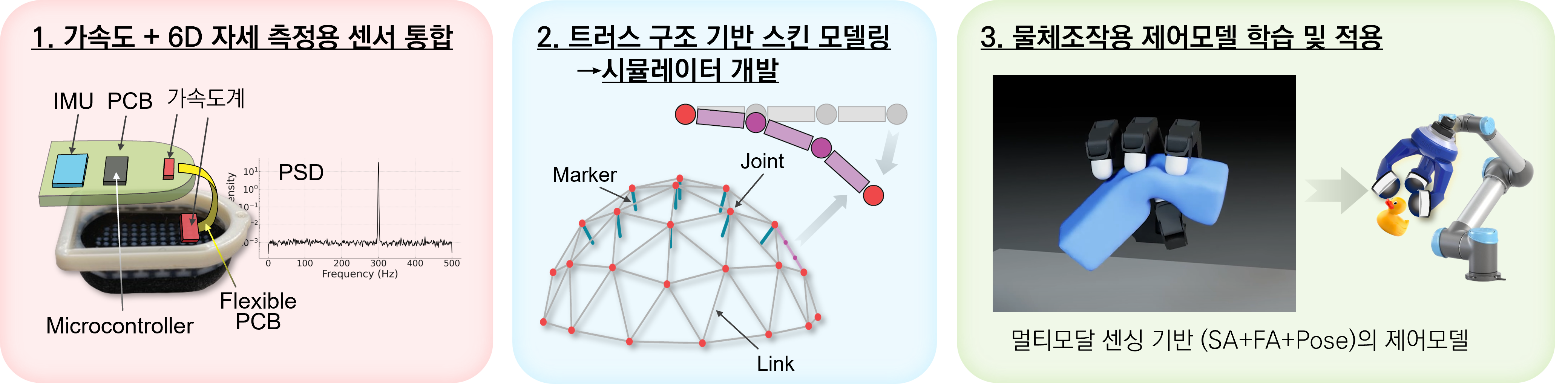 Korea-UK joint research